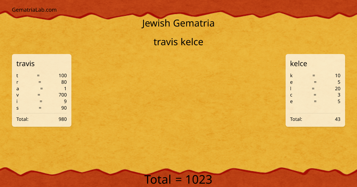 travis kelce in jewish Gematria